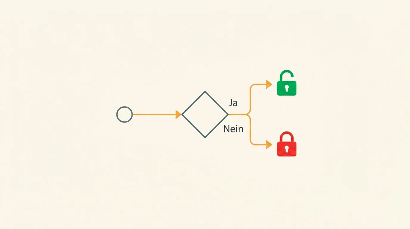 Diagramm des Abfrageprozesses mit zwei möglichen Antworten gesperrt oder nicht gesperrt