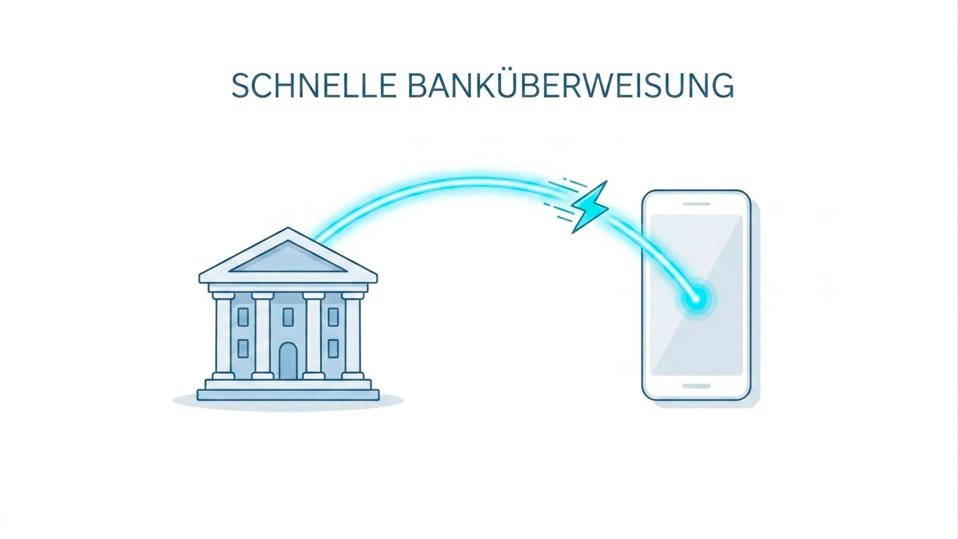 Konzeptbild einer direkten Banküberweisung in Echtzeit zwischen Bankkonto und Online-Dienst